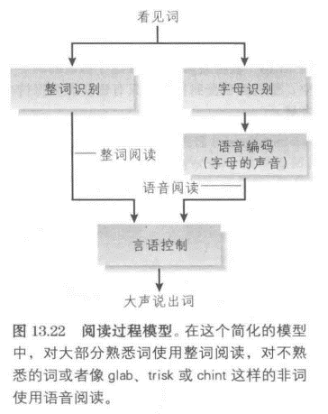 语音阅读